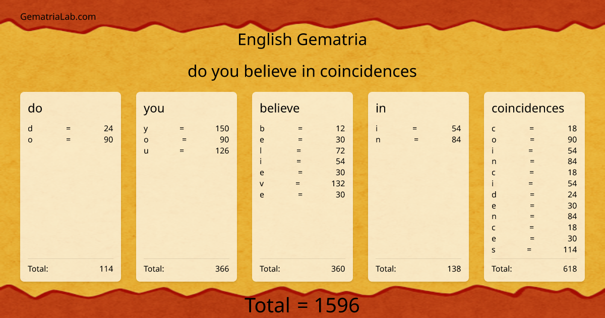 do you believe in coincidences in english Gematria